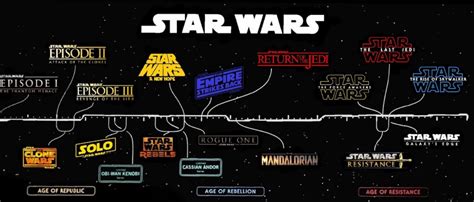 official clone wars watch timeline|original clone wars timeline.